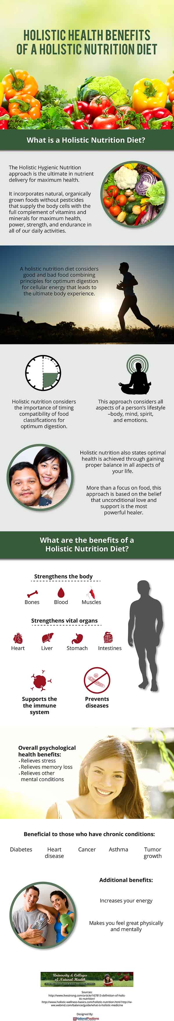 Holistic Nutrition For www natural health college org