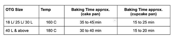 oven temp cupcake normal pan